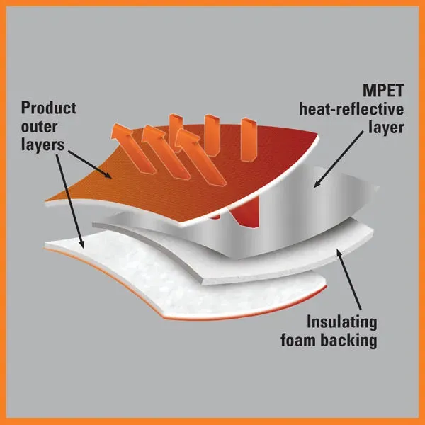 Meow Town ThermaPet Thermal Cat Mats